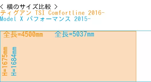 #ティグアン TSI Comfortline 2016- + Model X パフォーマンス 2015-